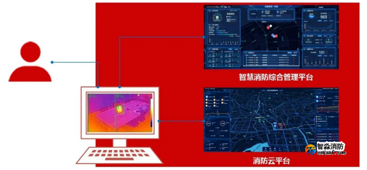 ?？迪罒岢上窀袦鼗馂?zāi)探測器新品發(fā)布