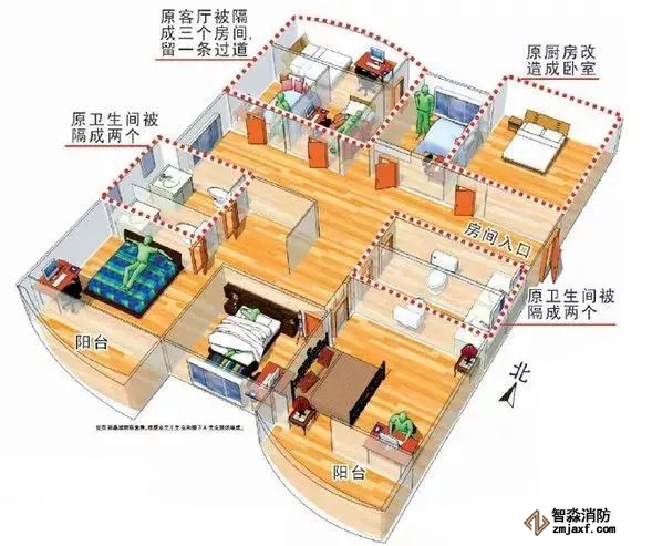 出租屋消防安全隱患