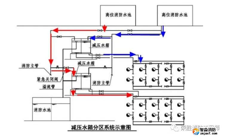 消防給水_各類分區(qū)供水情況詳解值得收藏_5 圖片