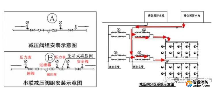 消防給水_各類分區(qū)供水情況詳解值得收藏_6 圖片